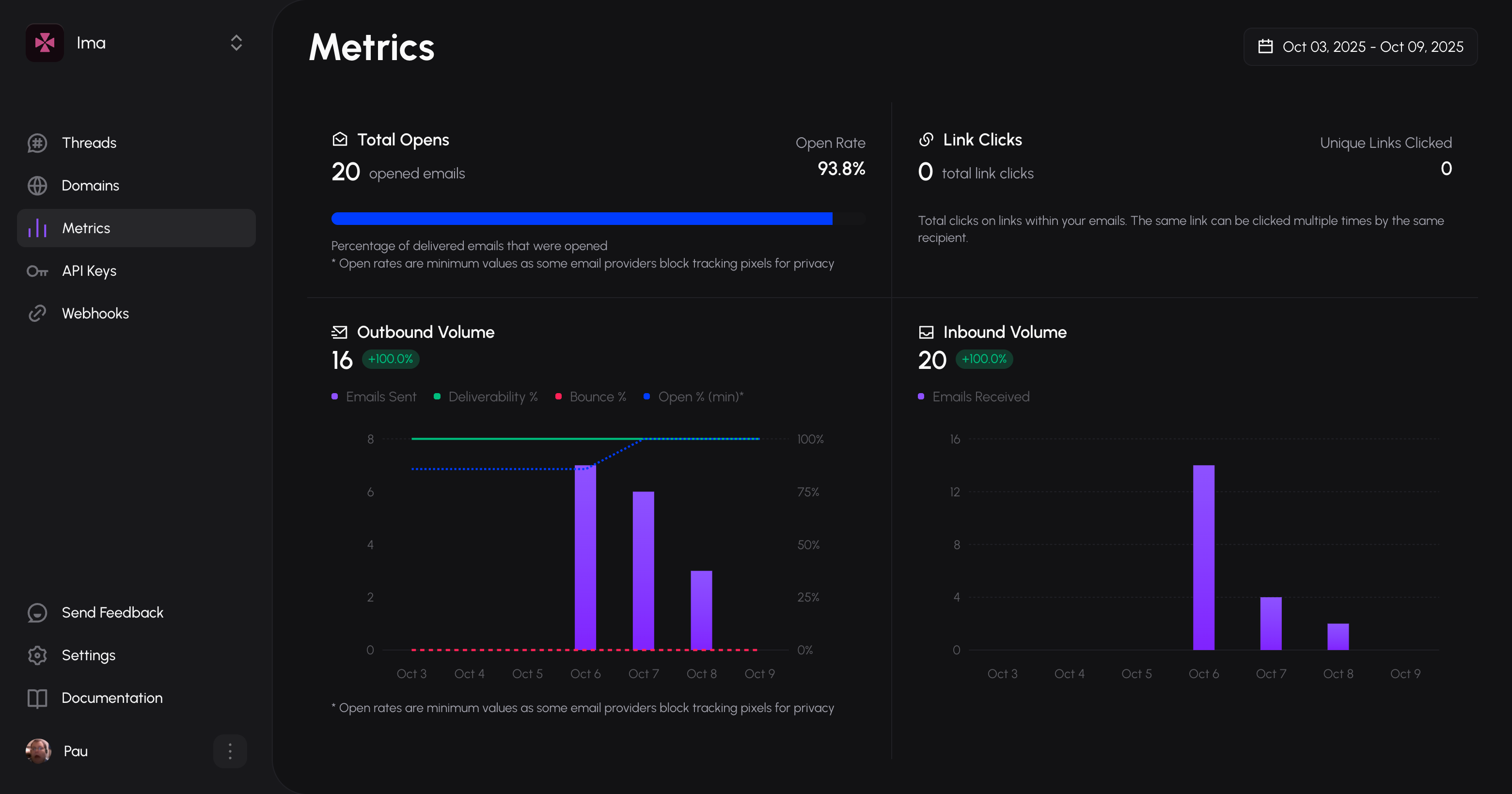 AI Inbx Metrics